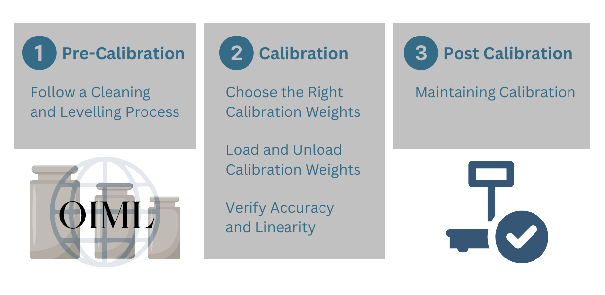 Calibration Procedures for Weighing Scales in Warehouses for maximum