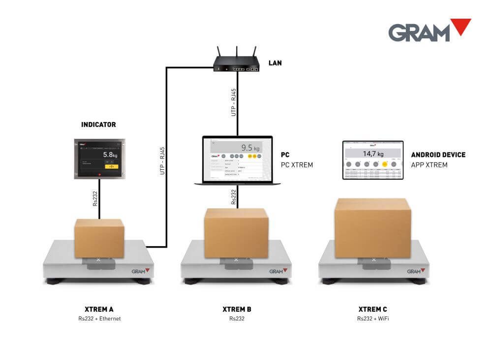 Can Several Xtrem Scales Be Used At The Same Time Weighing Net can-several-xtrem-scales-be-used-at-the-same-time-weighing-net